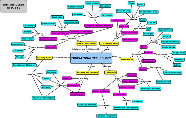 Technological Bases of Education And Pedagogy
